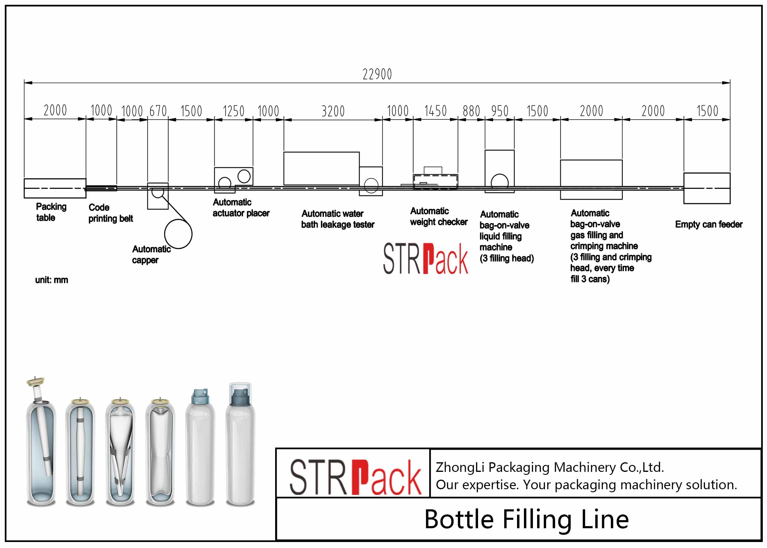 Linia do napełniania worków na zaworach aerozolowych / Linia do napełniania butelek w płynie